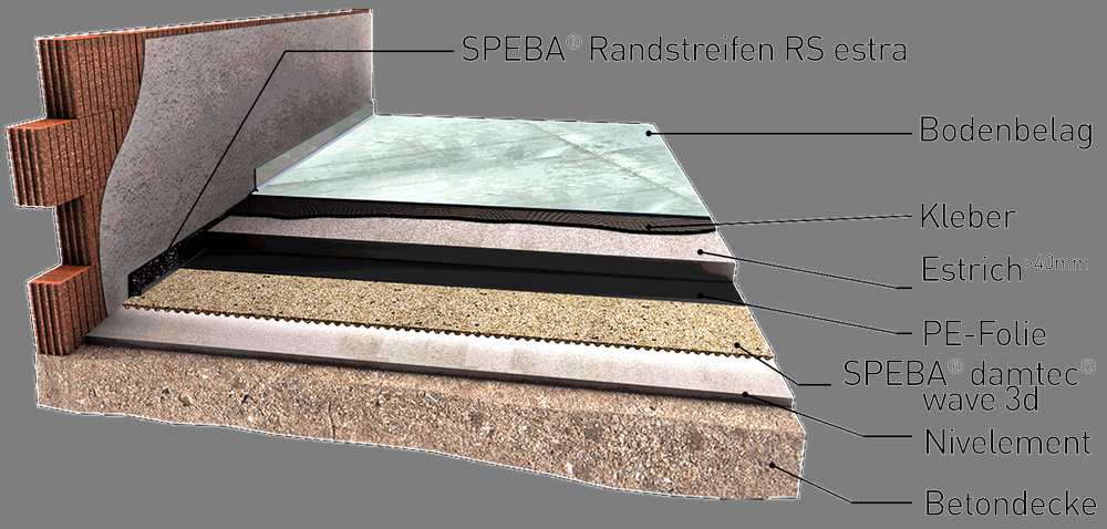 DAMTEC wave 3D SPEBA Damtec Wave 3D Estrichdämmung